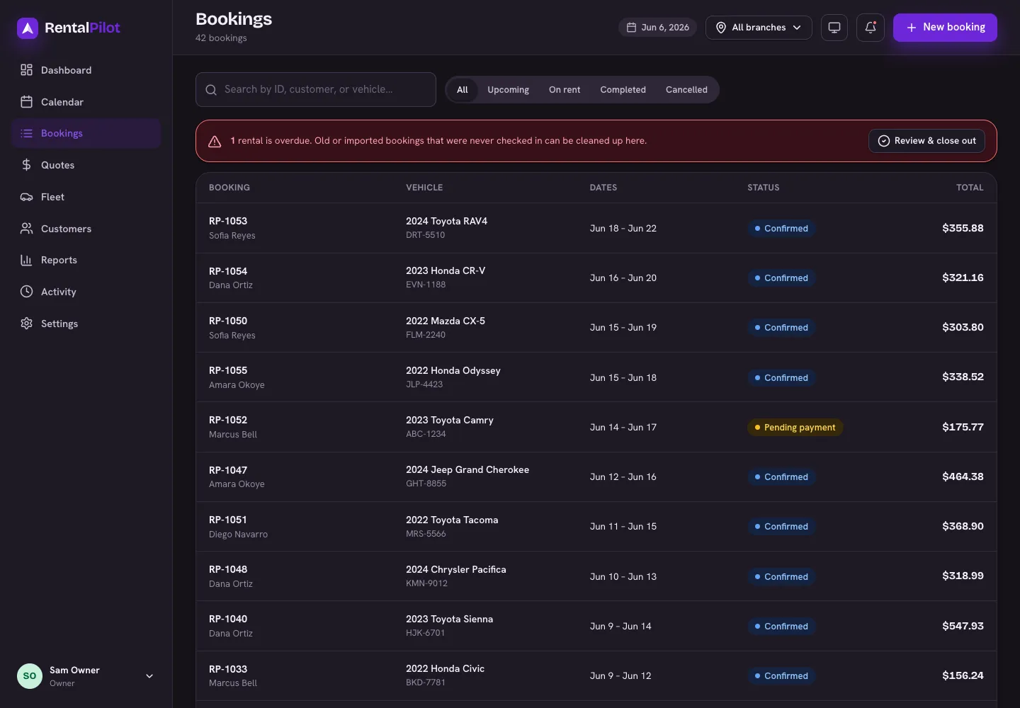 The Bookings list, with search and status filters for finding overdue or old reservations