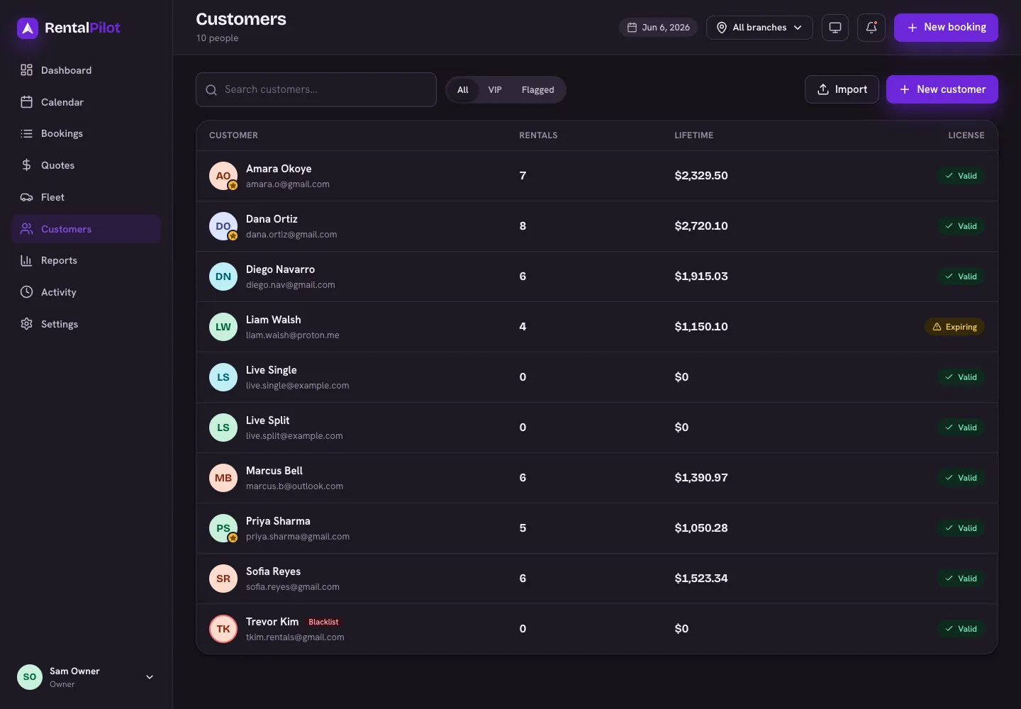 The Customers list with lifetime value and rental counts
